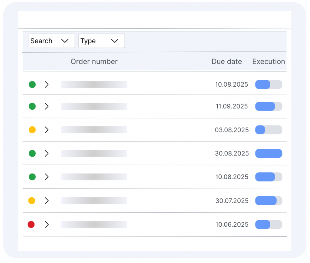 Order management software interface showing order numbers, due dates, execution status, and color-coded priorities.