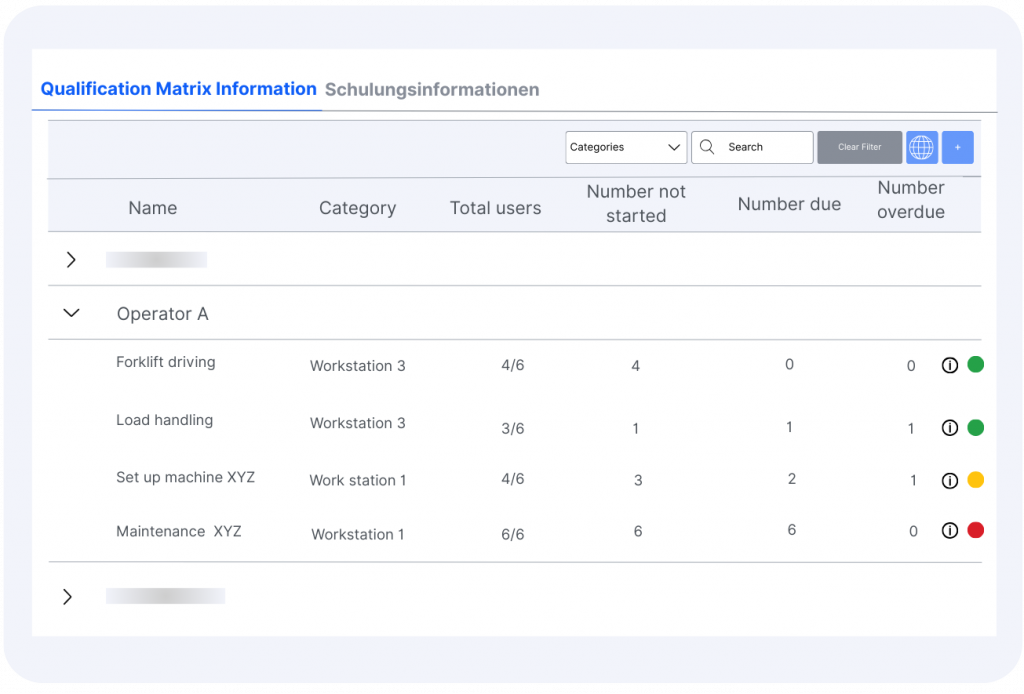Leanbyte qualification matrix information showing training categories, users per workstation, and status of not started, due, or overdue qualifications.