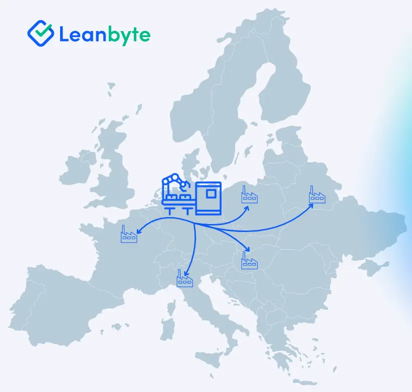 Scale Up Production - Global Rollout