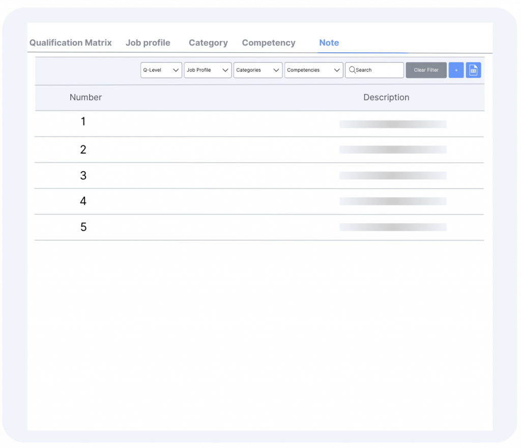 Leanbyte Qualifikationsmatrix Notizenansicht, die erklärt, was jede Bewertungsstufe für die Fähigkeiten, Kompetenzen und berufliche Entwicklung der Mitarbeitenden bedeutet.