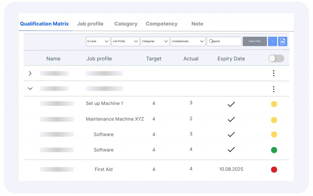 Leanbyte AI-powered platform qualification matrix for standardization, employee qualification, and process improvement.