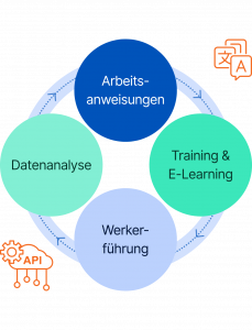 Manufacturing qualification system
