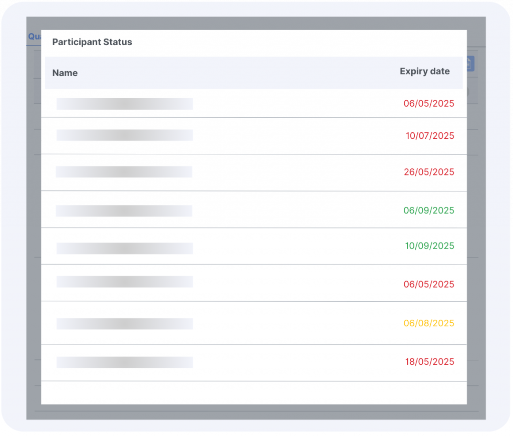Leanbyte Teilnehmerstatus in der Qualifikationsmatrix mit Ablaufdaten – für einfache Nachverfolgung der Schulungsgültigkeit und Einhaltung von Compliance.
