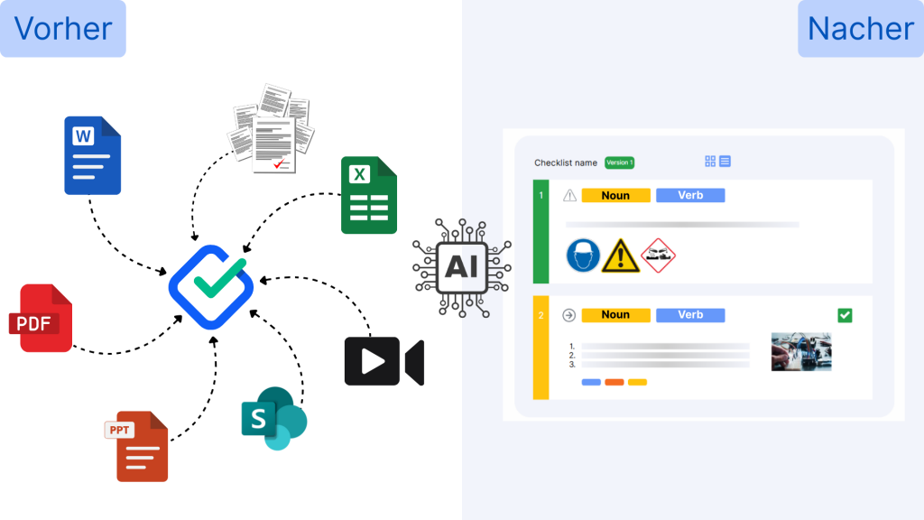 KI-gestützte Umwandlung von verstreuten Dokumenten und Dateien in standardisierte digitale Arbeitsanweisungen mit Hauptwort-Tätigkeitswort-Struktur.