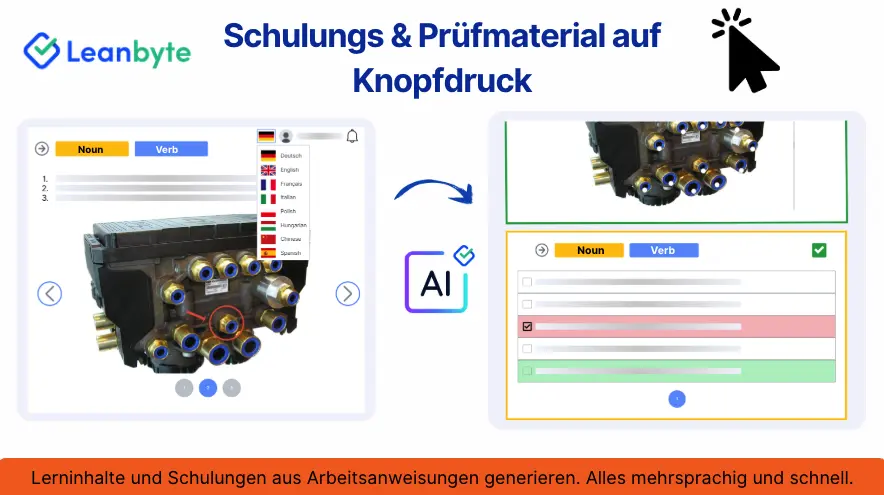 Schulung und Einhaltung sicherstellen